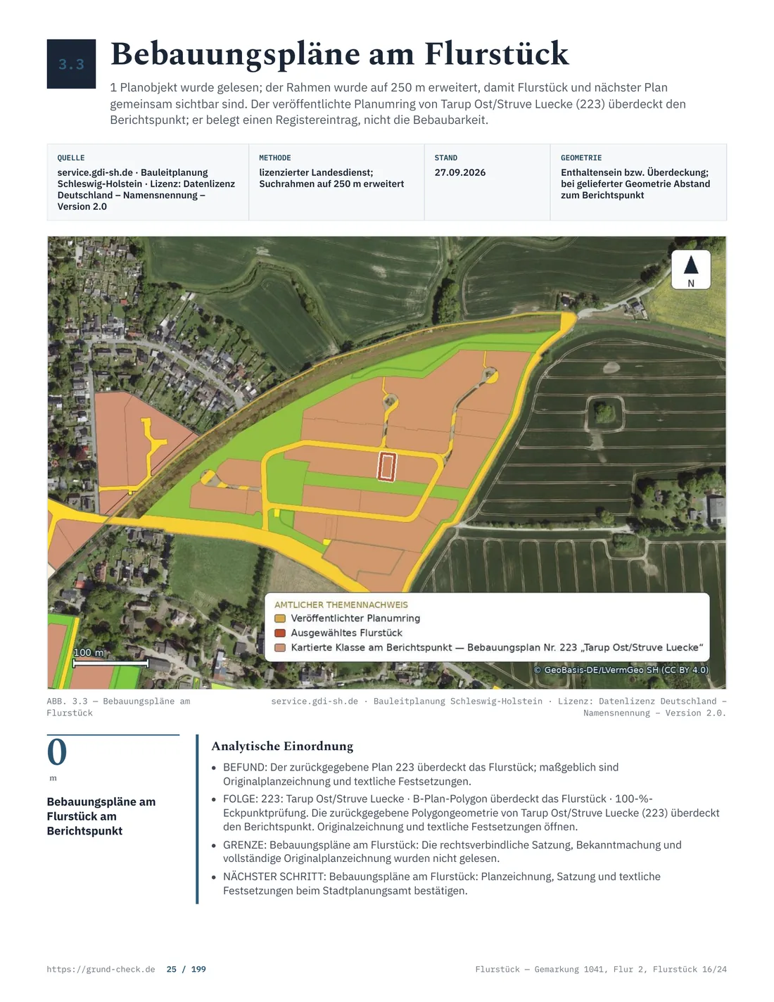 Planungsrecht am Grundstück
