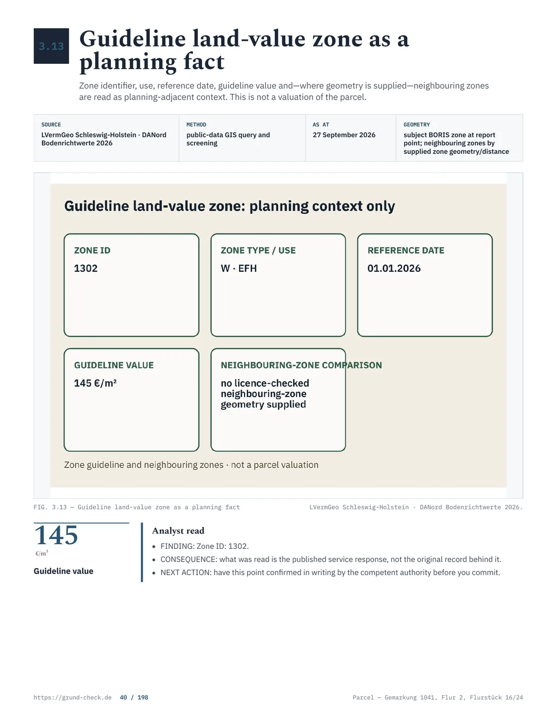 Land value and official zone