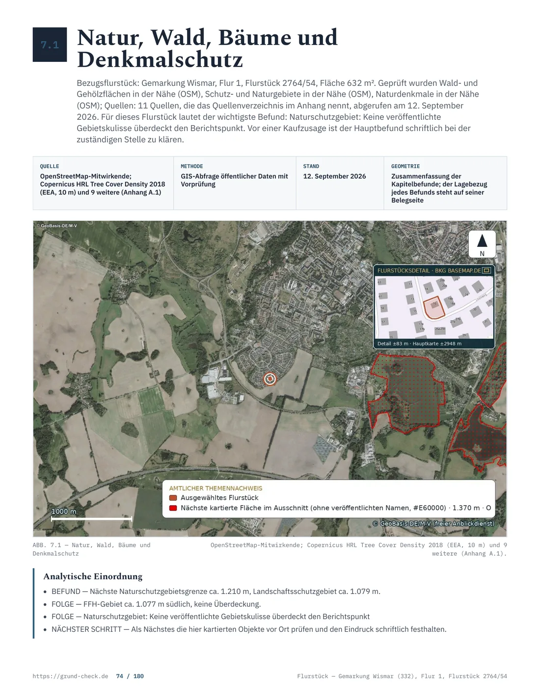 ABB. 7.1 — Natur, Wald, Bäume und Denkmalschutz