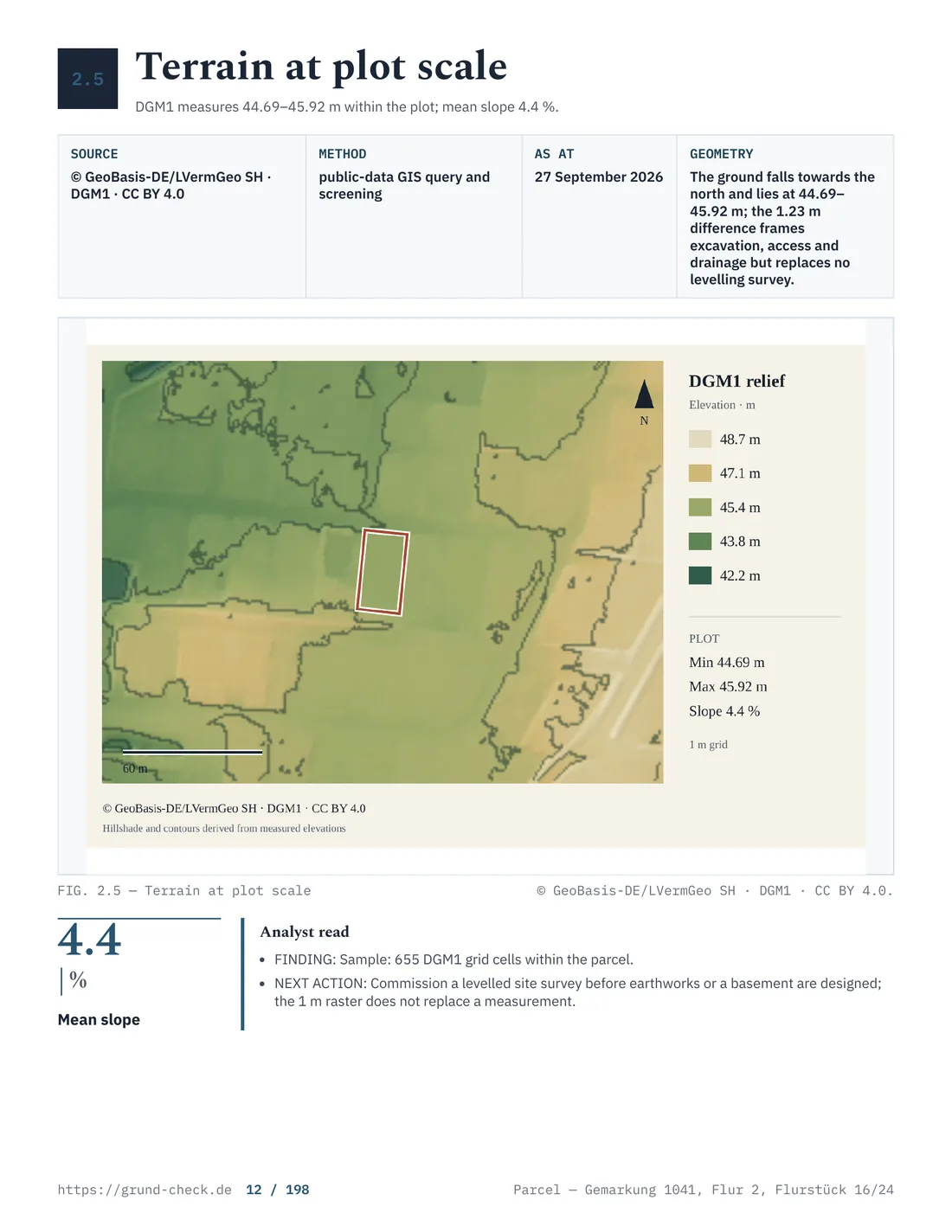 Terrain and elevation context