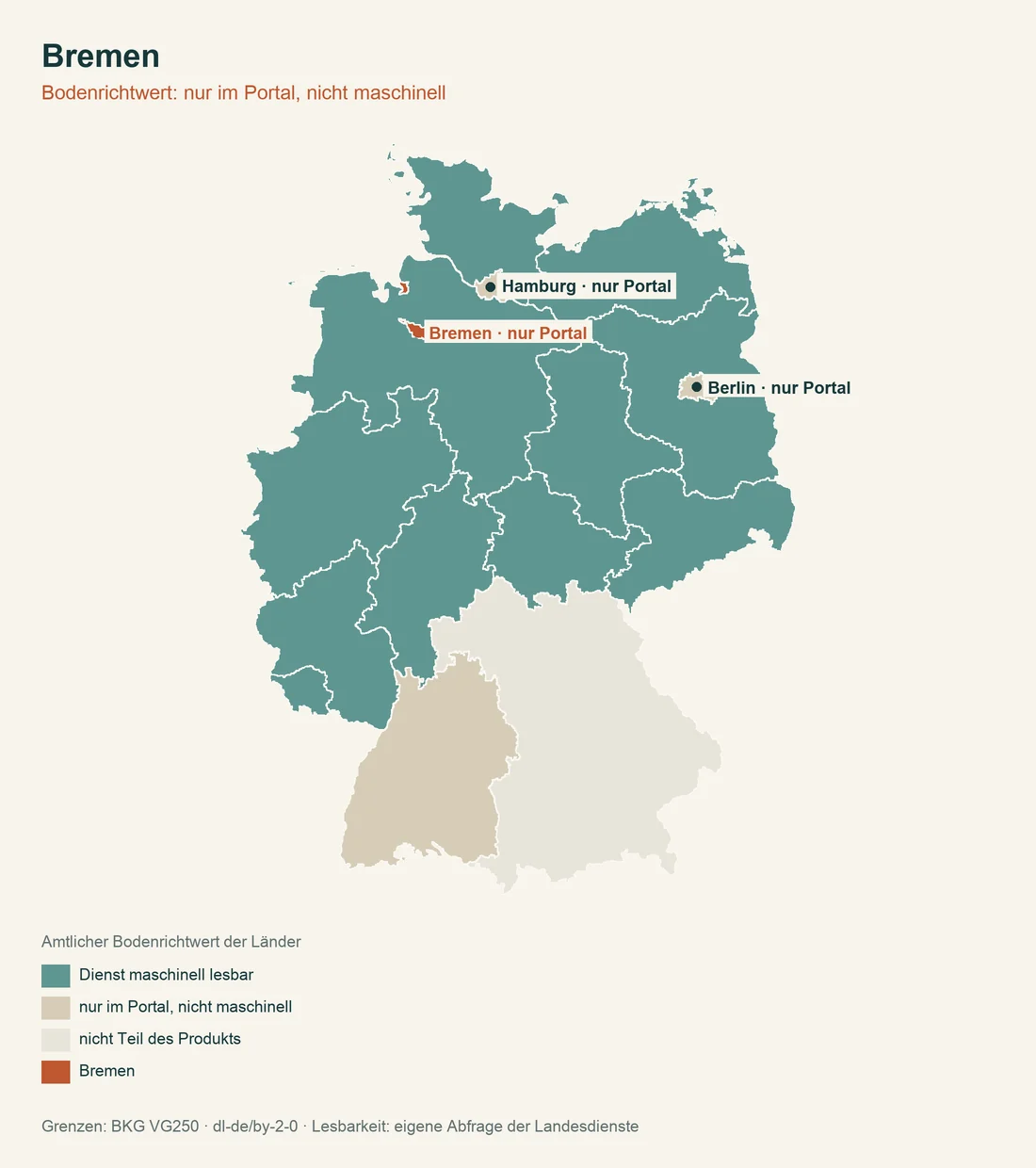 Karte Deutschlands, Bremen hervorgehoben, die Länder eingefärbt danach, ob ihr Bodenrichtwert maschinell abrufbar ist