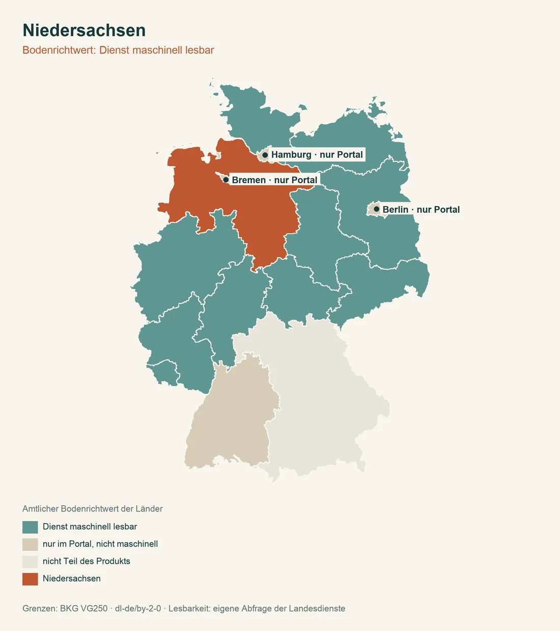 Karte Deutschlands, Niedersachsen hervorgehoben, die Länder eingefärbt danach, ob ihr Bodenrichtwert maschinell abrufbar ist