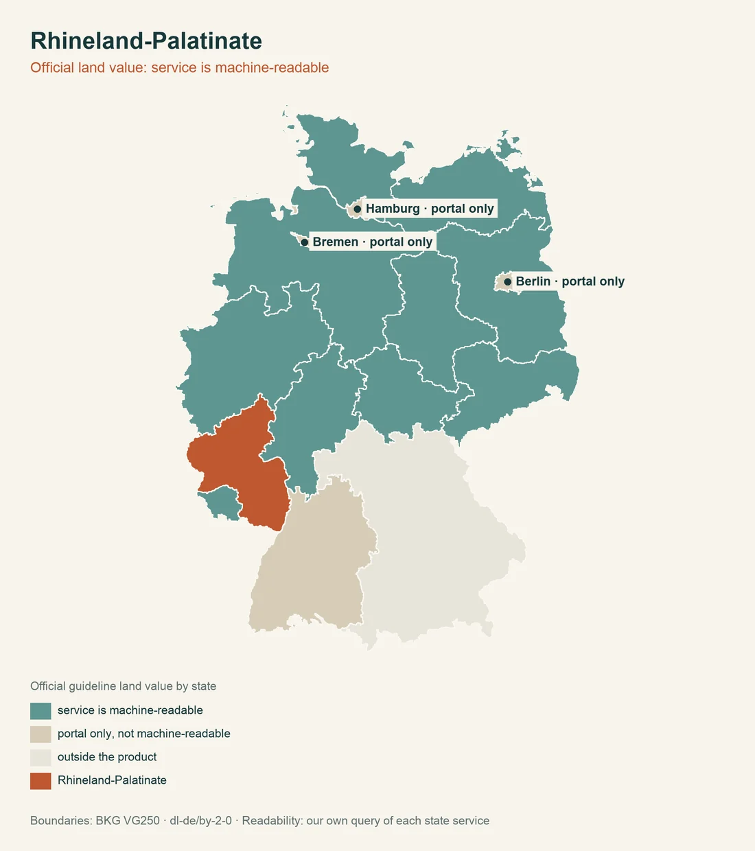Map of Germany with Rhineland-Palatinate highlighted, the states shaded by whether their guideline land value can be read by machine