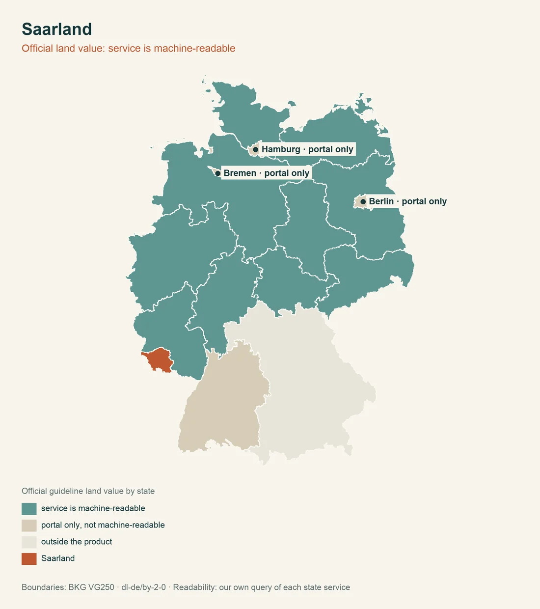 Map of Germany with Saarland highlighted, the states shaded by whether their guideline land value can be read by machine