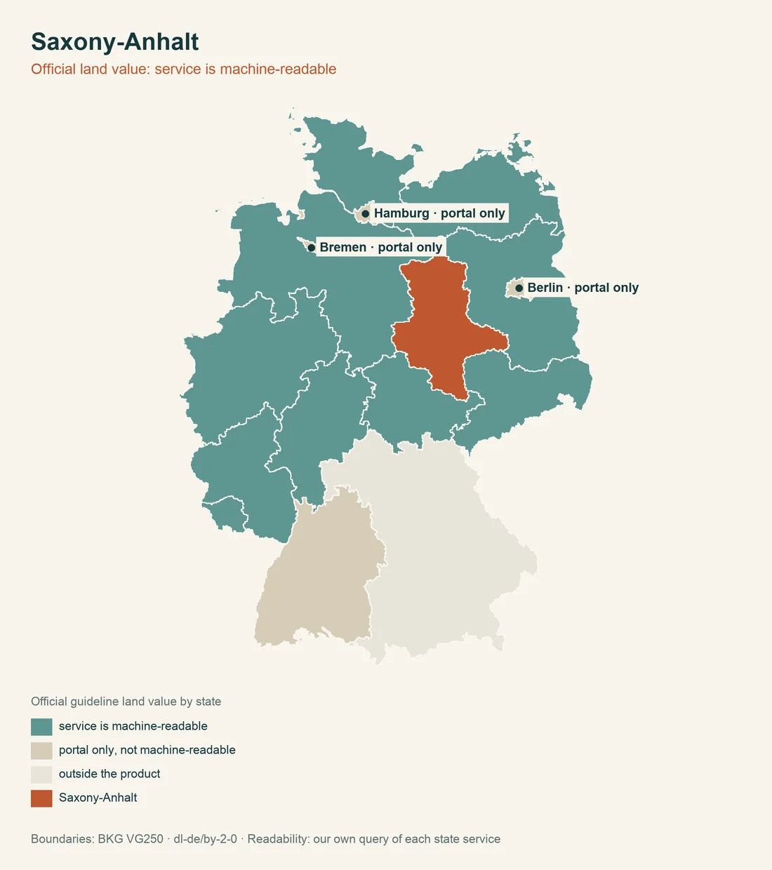 Map of Germany with Saxony-Anhalt highlighted, the states shaded by whether their guideline land value can be read by machine