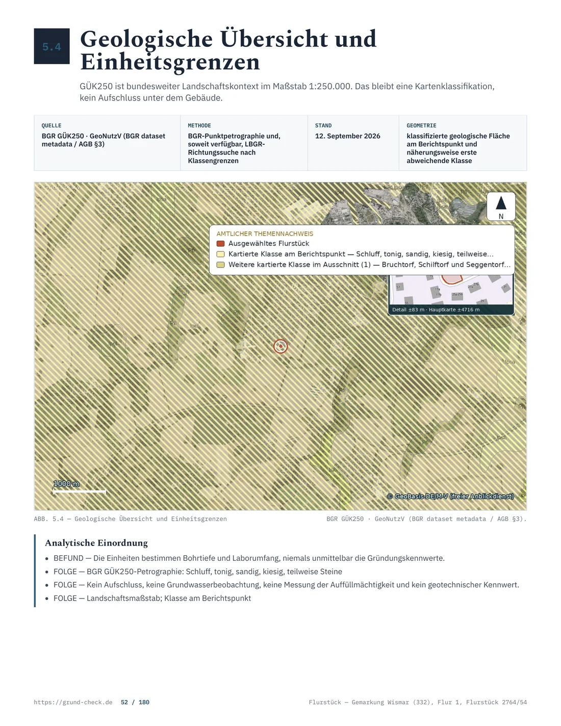 Geologische BGR-Übersicht am Berichtspunkt