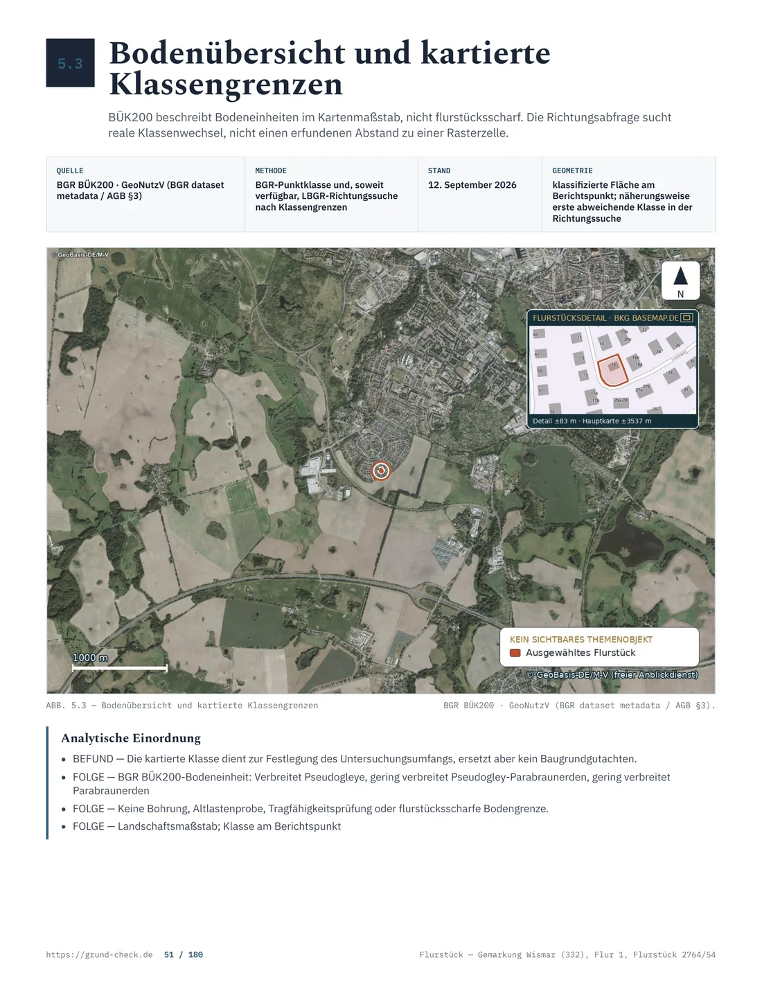 Bodenübersicht im GrundCheck-Musterbericht Wismar mit BGR-BÜK200-Landschaftskarte und Flurstück