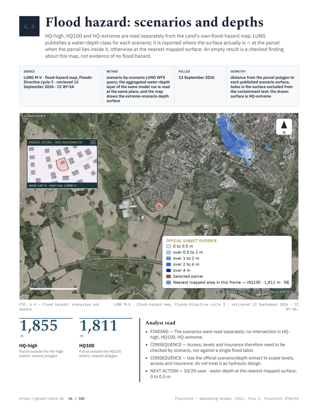 Flood-hazard page with an aerial image, blue flood areas, the marked parcel and a water-depth legend