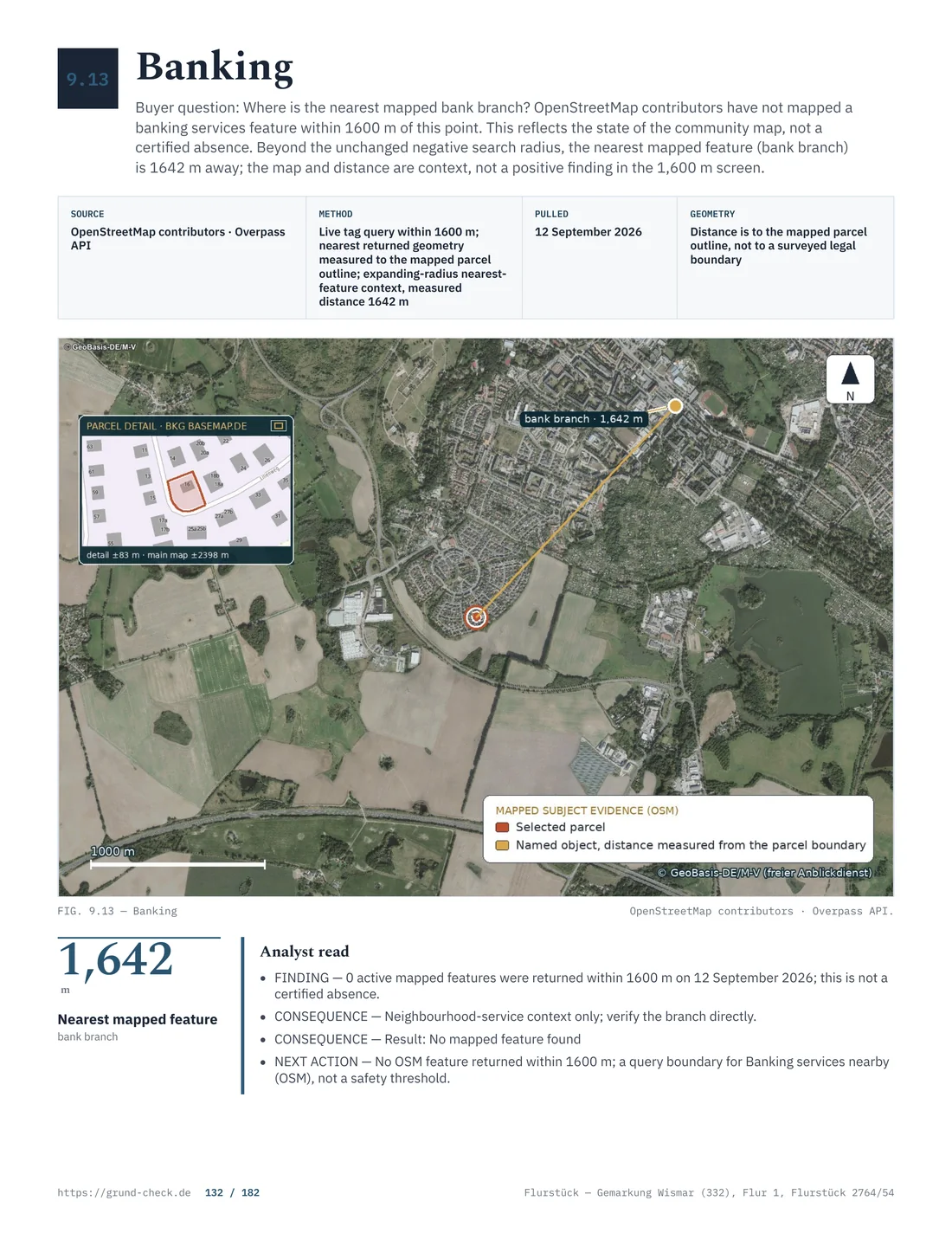 Surroundings map with the parcel marked, nearest banking service and distance