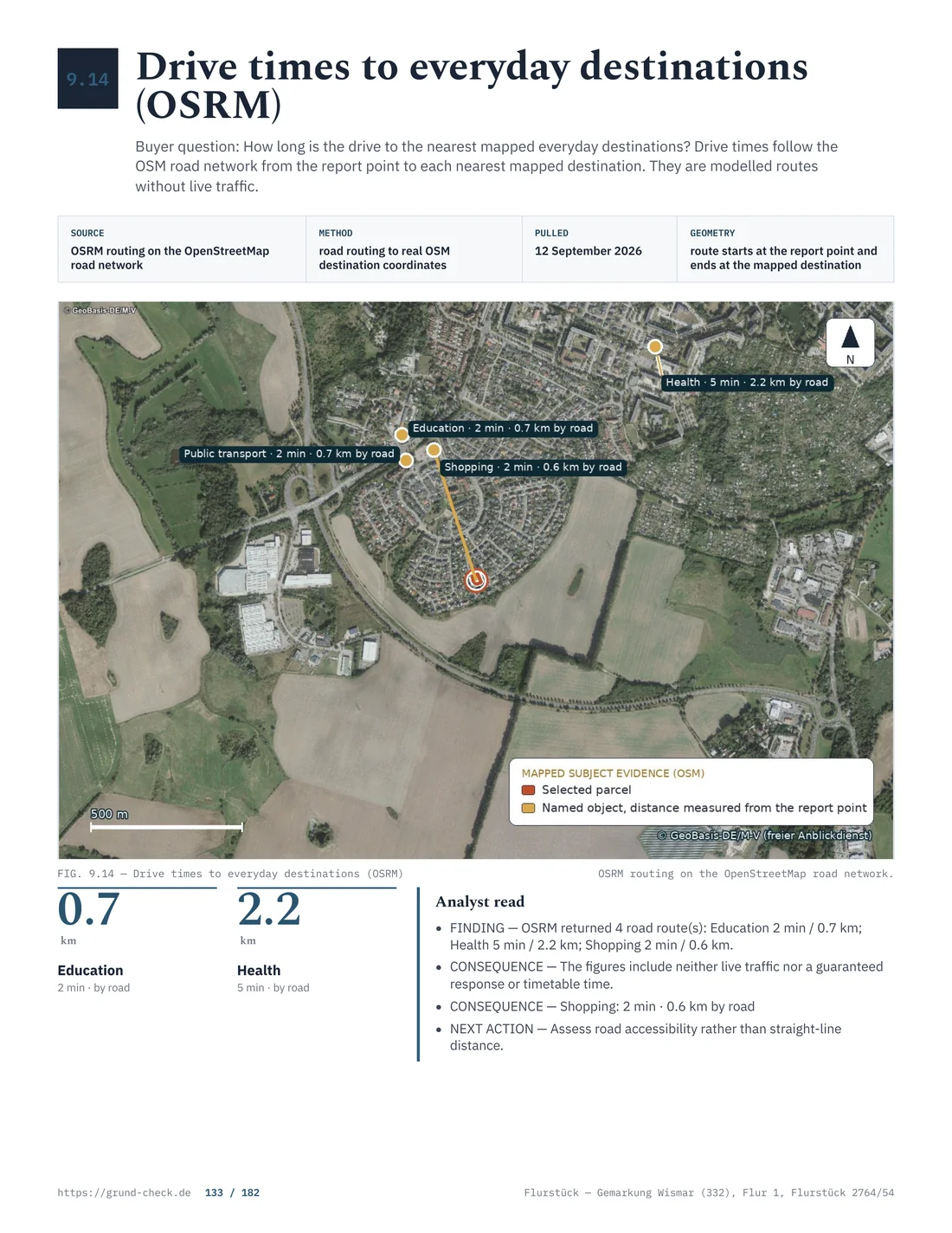 Report page with a road map, routes and drive times to several everyday destinations