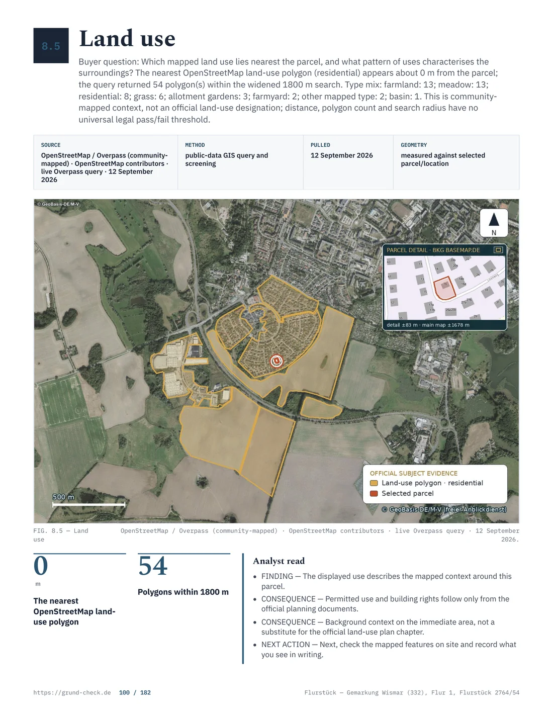 Map of residential land use near the sample plot