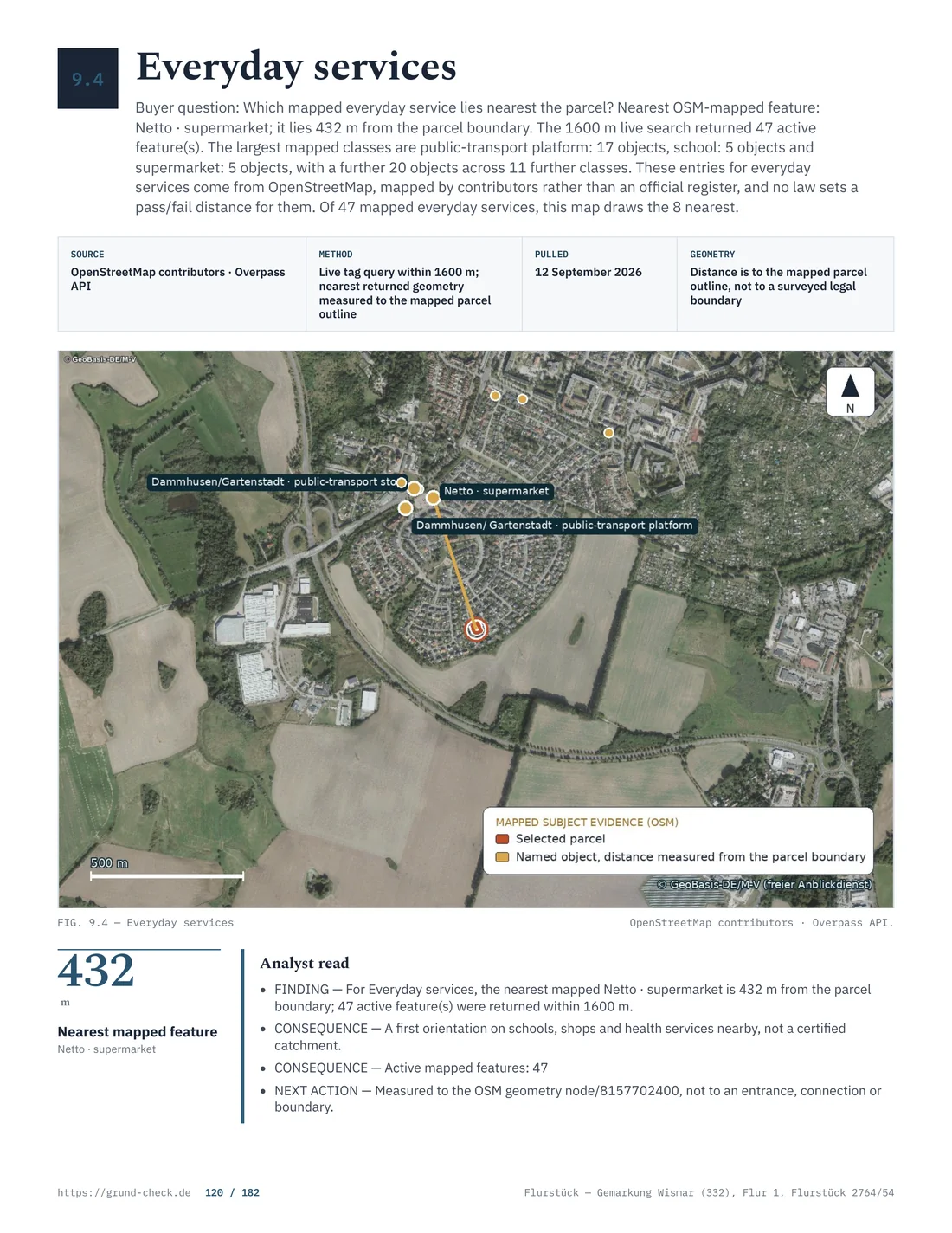 Surroundings map with the parcel marked, an everyday amenity, distance label and search radius