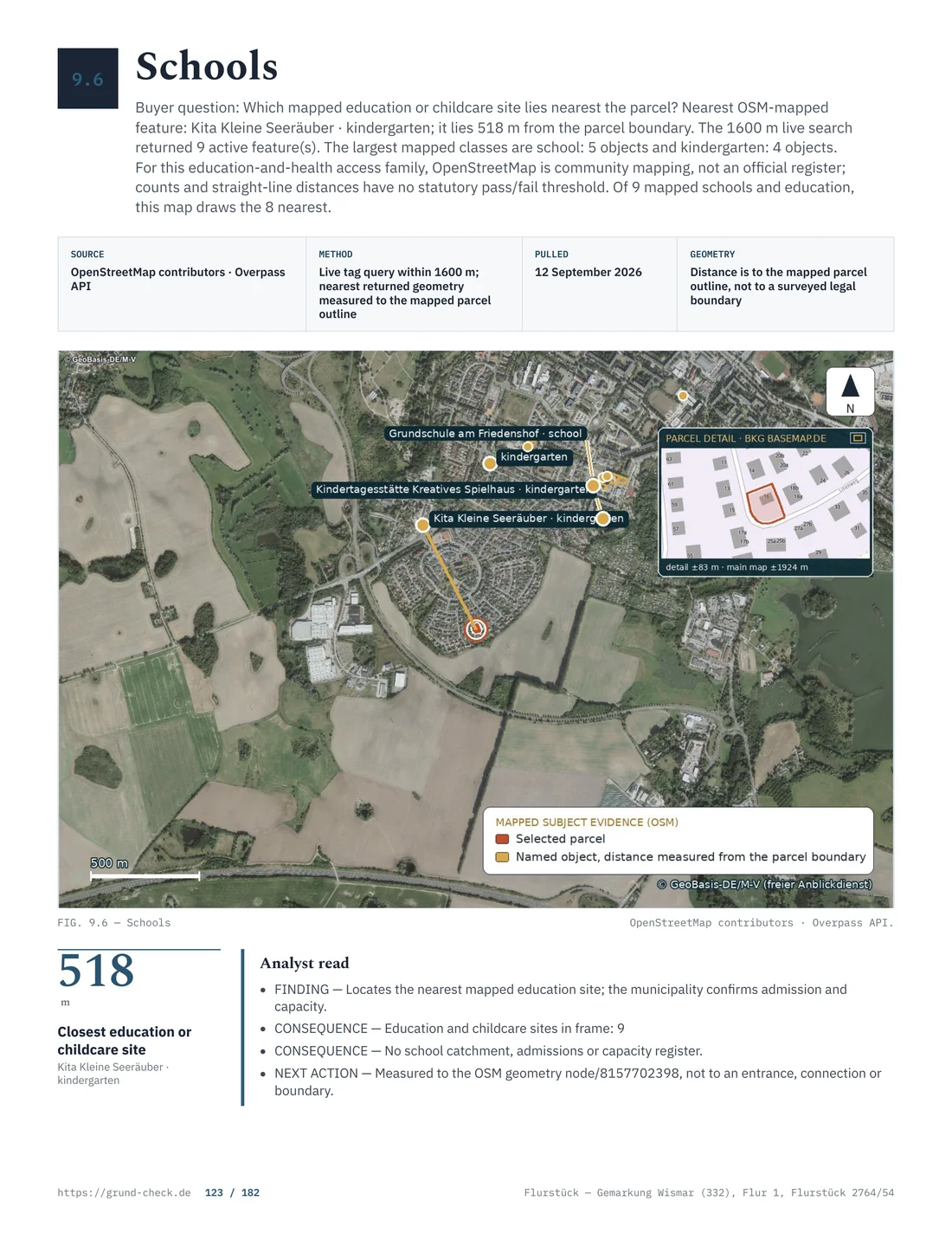 Surroundings map with the parcel marked, nearest education facility and distance