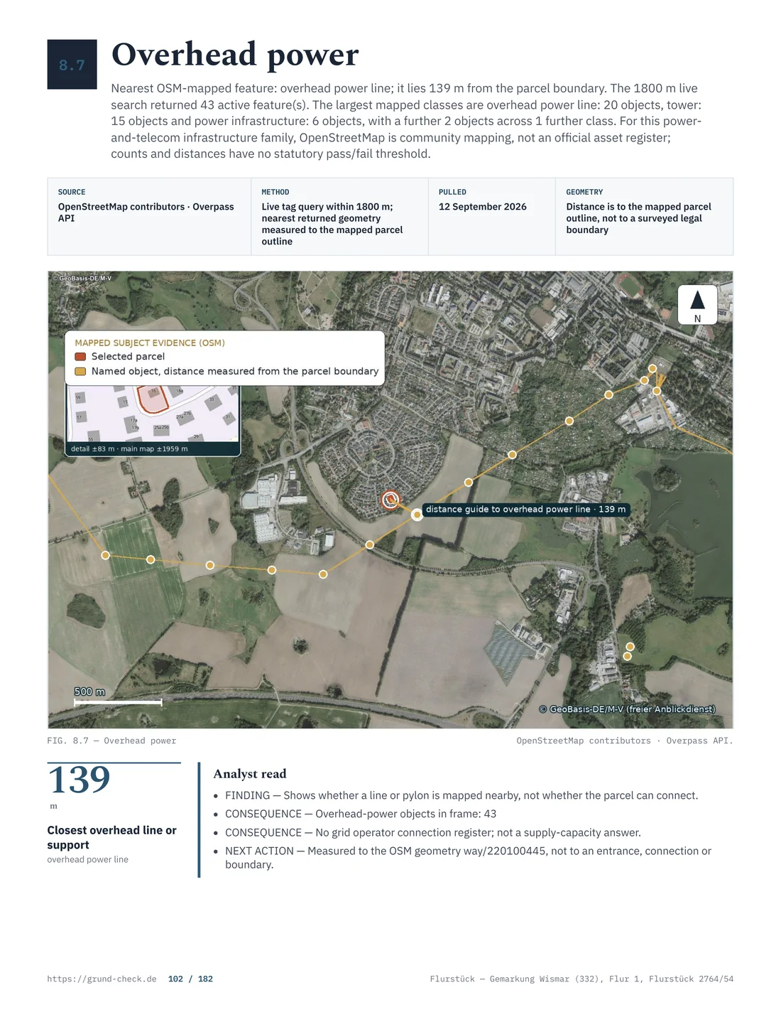 OpenStreetMap map of overhead power infrastructure near the Wismar sample parcel