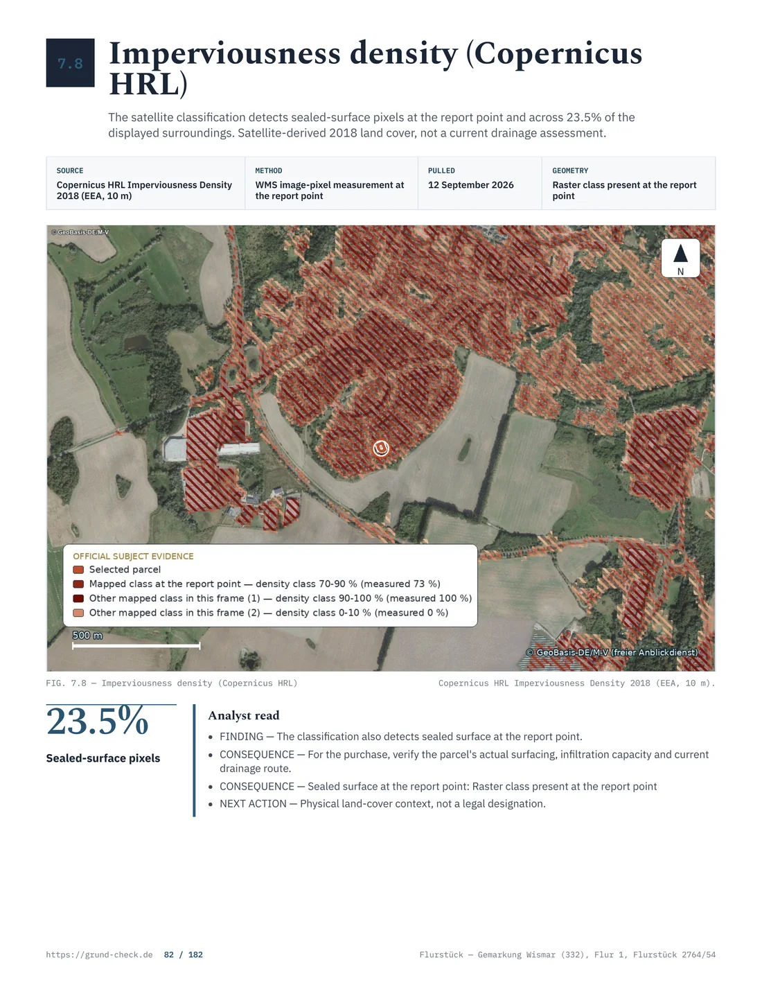 Copernicus imperviousness-density map with the Wismar sample parcel outline and report point
