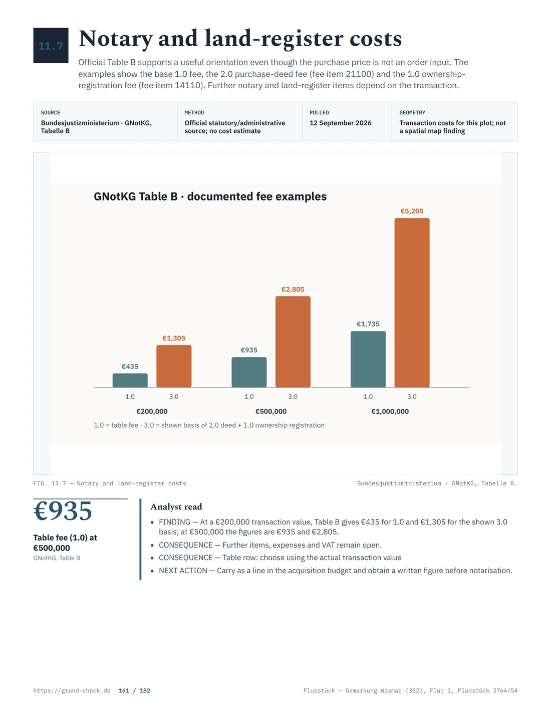 Table page from the Wismar sample report with examples of official notary and land-register fees