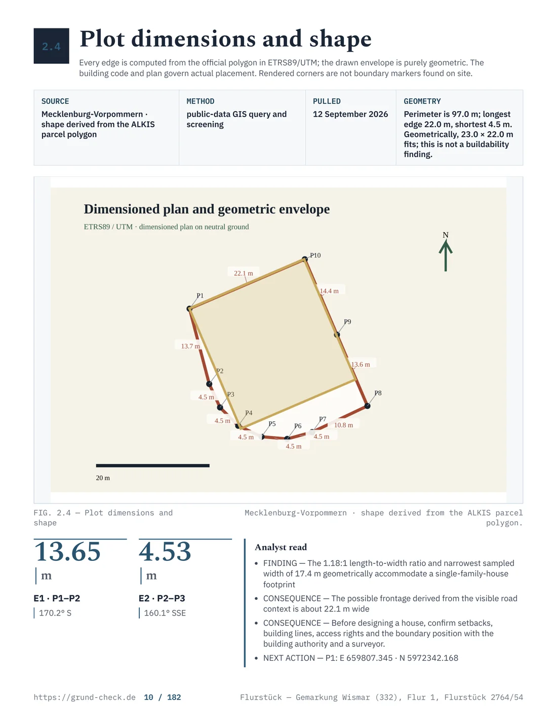 Parcel geometry diagram in the GrundCheck Wismar sample report with real cadastral polygon and edge lengths