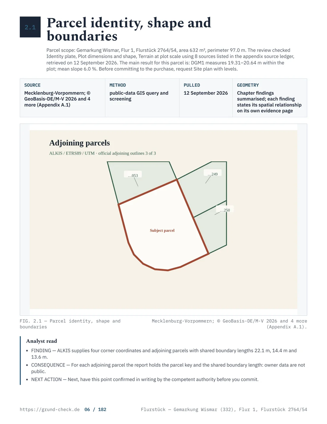 Parcel control view with outline and edge lengths