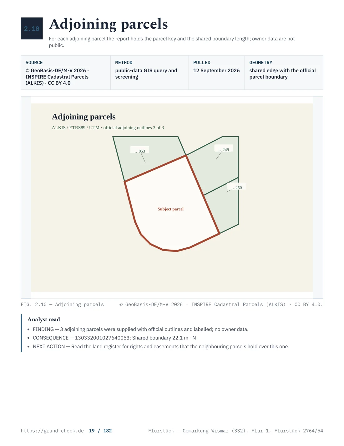 Measured parcel geometry in the GrundCheck Wismar sample report with outline and mapped context